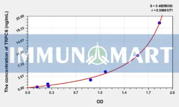Human TRPC6(Transient Receptor Potential Cation Channel Subfamily C, Member 6) ELISA Kit