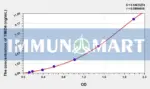 Human TIMD4(T-Cell Immunoglobulin And Mucin Domain Containing Protein 4) ELISA Kit