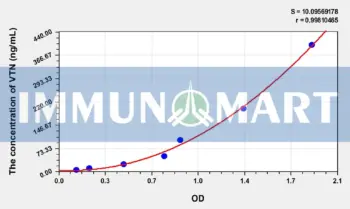 Mouse VTN(Vitronectin) ELISA Kit