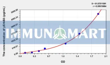 Human ErbB3(V-Erb B2 Erythroblastic Leukemia Viral Oncogene Homolog 3) ELISA Kit