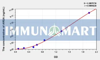 Human ARSA(Arylsulfatase A) ELISA Kit