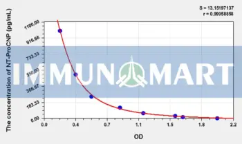 Human NT-ProCNP(N-Terminal Pro-C-Type Natriuretic Peptide) ELISA Kit