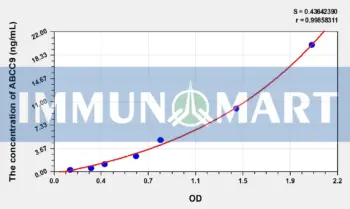 Human ABCC9(ATP Binding Cassette Transporter C9) ELISA Kit