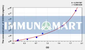 Human DOCK4(Dedicator Of Cytokinesis 4) ELISA Kit