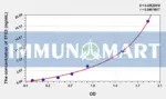 Human TFE3(Transcription Factor Binding To IGHM Enhancer 3) ELISA Kit