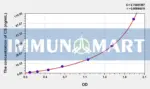 Mouse CS(Citrate Synthase) ELISA Kit