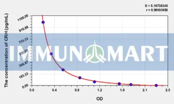 Mouse CRH(Corticotropin Releasing Hormone) ELISA Kit