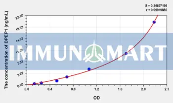 Human DPEP1(Dipeptidase 1, Renal) ELISA Kit