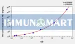 Human NET(Norepinephrine Transporter) ELISA Kit