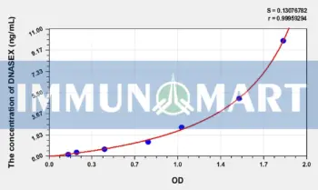 Human DNASEX(Deoxyribonuclease X) ELISA Kit
