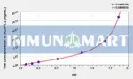 Human ALPPL2(Alkaline Phosphatase