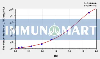 Human JAK3(Janus Kinase 3) ELISA Kit