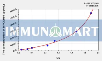 Human MHCDRb1(Major Histocompatibility Complex Class II DR Beta 1) ELISA Kit