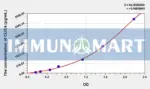 Human CLIC4(Chloride Intracellular Channel Protein 4) ELISA Kit 1 Human CLIC4(Chloride Intracellular Channel Protein 4) ELISA Kit