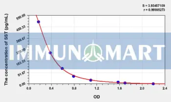 Human SST(Somatostatin) ELISA Kit