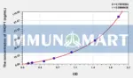 Human THOP1(Thimet Oligopeptidase 1) ELISA Kit