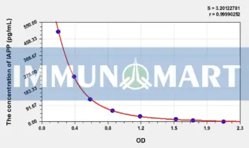 Human IAPP(Islet Amyloid Polypeptide) ELISA Kit
