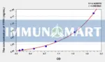 Human FPR1(Formyl Peptide Receptor 1) ELISA Kit 1 Human FPR1(Formyl Peptide Receptor 1) ELISA Kit