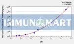 Human NONO(Non POU Domain Containing Octamer Binding Protein) ELISA Kit
