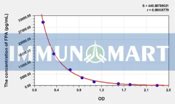 Mouse FPA(Fibrinopeptide A) ELISA Kit