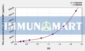 Human MAN2B1(Mannosidase Alpha Class 2B Member 1) ELISA Kit