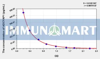 Human ADCYAP1(Adenylate Cyclase Activating Polypeptide 1, Pituitary) ELISA Kit