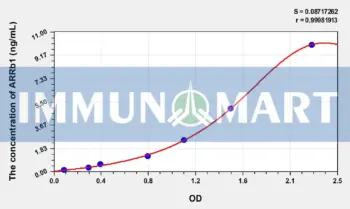 Mouse ARRb1(Arrestin Beta 1) ELISA Kit