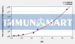 Human FAH(Fumarylacetoacetate Hydrolase) ELISA Kit 1 Human FAH(Fumarylacetoacetate Hydrolase) ELISA Kit