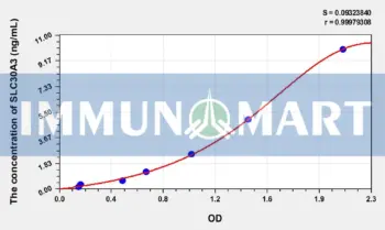 Human SLC30A3(Solute Carrier Family 30, Member 3) ELISA Kit