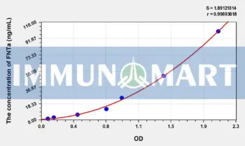 Human FNTa(Farnesyltransferase Alpha) ELISA Kit
