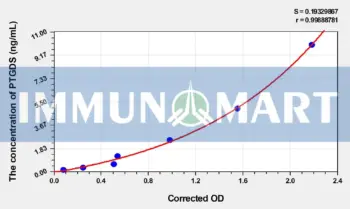 Mouse PTGDS(Prostaglandin-H2 D-isomerase) ELISA Kit