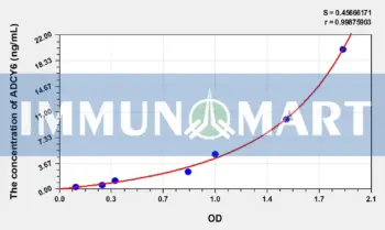 Human ADCY6(Adenylate Cyclase 6) ELISA Kit