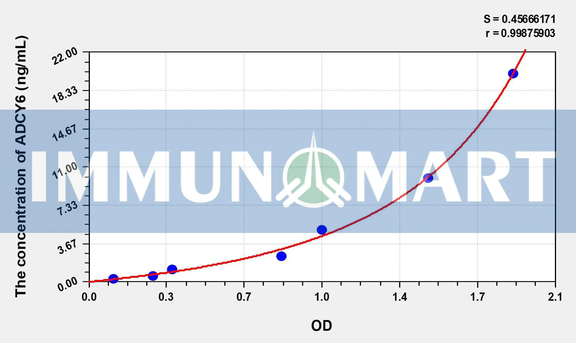 Human ADCY6(Adenylate Cyclase 6) ELISA Kit