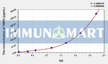 Human TMPO(Thymopoietin) ELISA Kit
