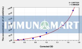 Rabbit LH(Luteinizing Hormone) ELISA Kit