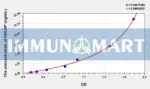 Human HDLBP(High Density Lipoprotein Binding Protein) ELISA Kit