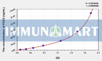 Human PCK2(Phosphoenolpyruvate Carboxykinase 2, Mitochondrial) ELISA Kit