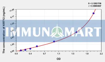 Human KRT12(Keratin 12) ELISA Kit