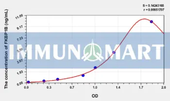 Human FKBP1B(FK506 Binding Protein 1B) ELISA Kit