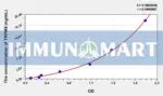 Human TRPM8(Transient Receptor Potential Cation Channel Subfamily M