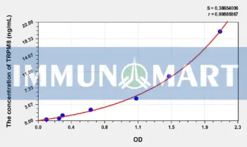 Human TRPM8(Transient Receptor Potential Cation Channel Subfamily M, Member 8) ELISA Kit