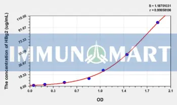 Human HBg2(Hemoglobin Gamma 2) ELISA Kit