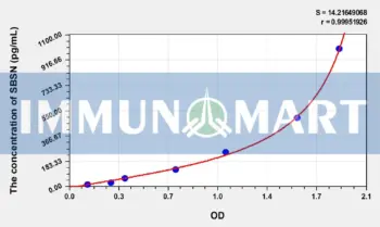 Human SBSN(Suprabasin) ELISA Kit
