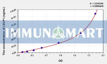 Human LELP1(Late Cornified Envelope Like Proline Rich Protein 1) ELISA Kit