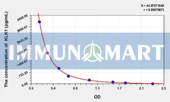 Mouse KLK1(Kallikrein 1) ELISA Kit
