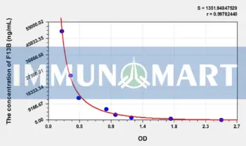 Human F13B(Coagulation Factor XIII B Polypeptide) ELISA Kit
