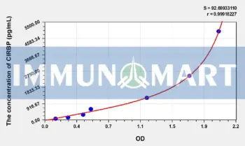 Human CIRBP(Cold Inducible RNA Binding Protein) ELISA Kit