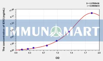 Human IER3(Immediate Early Response 3) ELISA Kit