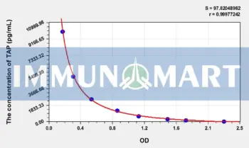 Human TAP(Trypsinogen Activation Peptide) ELISA Kit