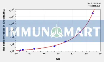 Human SRI(Sorcin) ELISA Kit